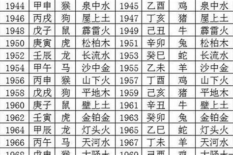 2003年五行|2003年7月出生的人五行属什么命？是什么生肖？